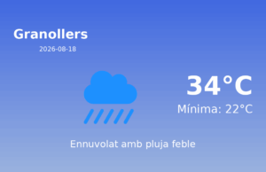 El temps a Granollers avui, 18 de Agost de 2026