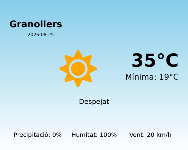 granollers_2026-08-25.png