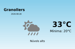 Predicció meteorològica: Granollers, 28 de Agost de 2026