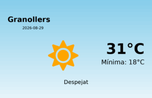 El temps a Granollers avui, 29 de Agost de 2026