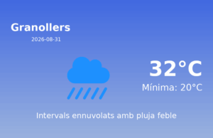 El temps a Granollers avui, 31 de Agost de 2026