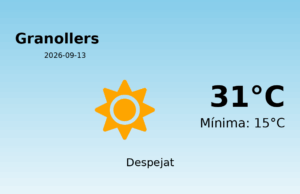 Predicció meteorològica: Granollers, 13 de Setembre de 2026