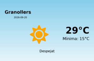 El temps avui 20 de Setembre de 2026 a Granollers segons l’AEMET