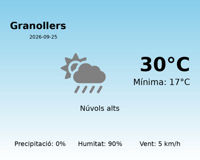 granollers_2026-09-25.png