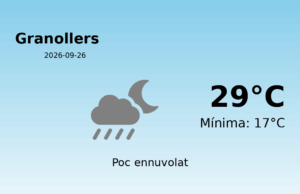 Previsió de l’AEMET a Granollers avui 26 de Setembre de 2026