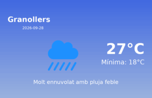 AEMET: El temps per a Granollers – 28 de Setembre de 2026
