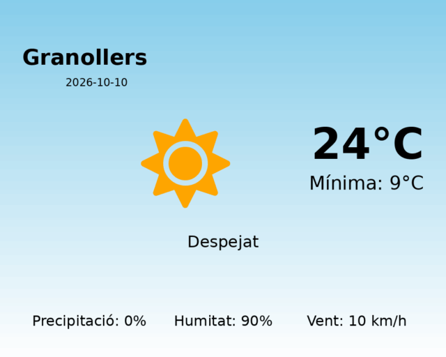granollers_2026-10-10.png