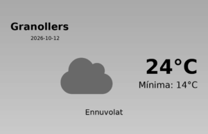 El temps avui 12 de Octubre de 2026 a Granollers segons l’AEMET