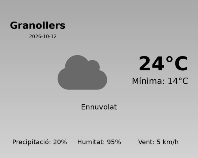granollers_2026-10-12.png
