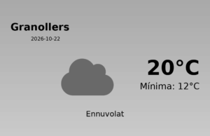 El temps avui 22 de Octubre de 2026 a Granollers segons l’AEMET