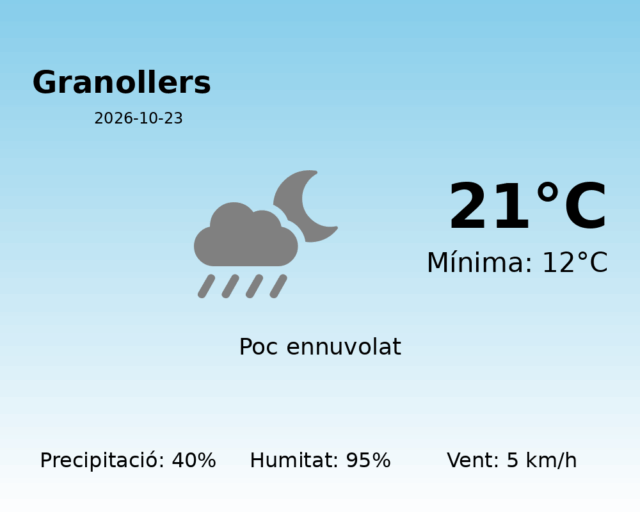 granollers_2026-10-23.png